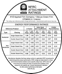 Sample NFRC attachment rating label