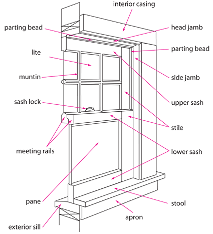 Window Diagram