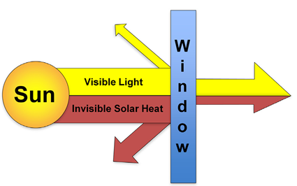 Window Terminology