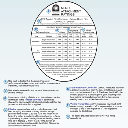 NFRC's Window Film Energy Performance Label